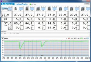 Phần mềm quản lý thiết bị IVF LaboDat+