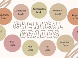 Tiêu chuẩn phân loại hoá chất phân tích